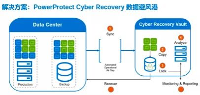 戴爾科技集團(tuán)安全方案 協(xié)助客戶應(yīng)對(duì)未來(lái)的數(shù)據(jù)風(fēng)險(xiǎn)
